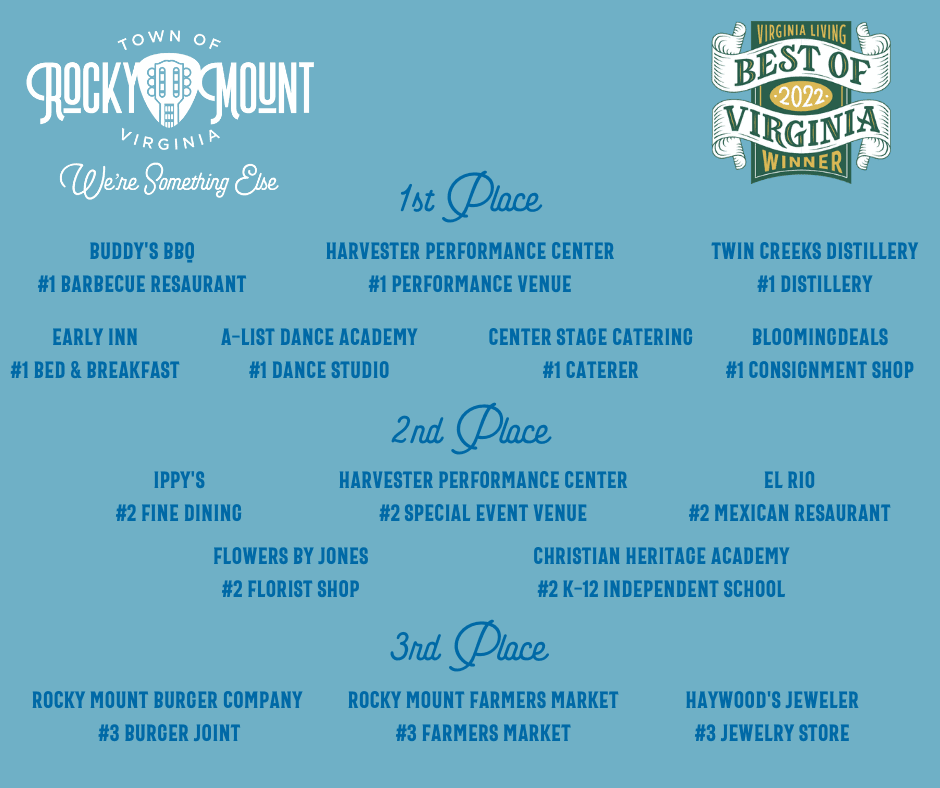 Businesses who were voted 