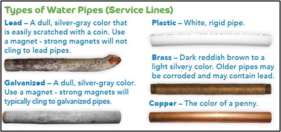 Types of Water pipes